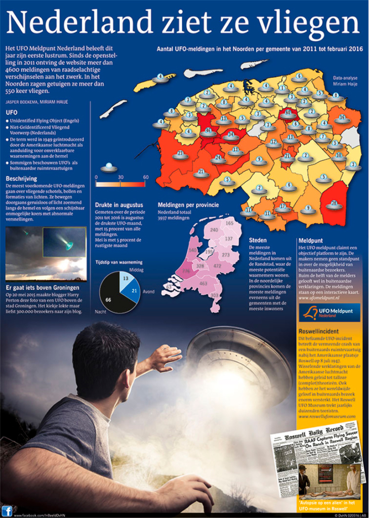 NEDERLAND ZIET ZE VLIEGEN
