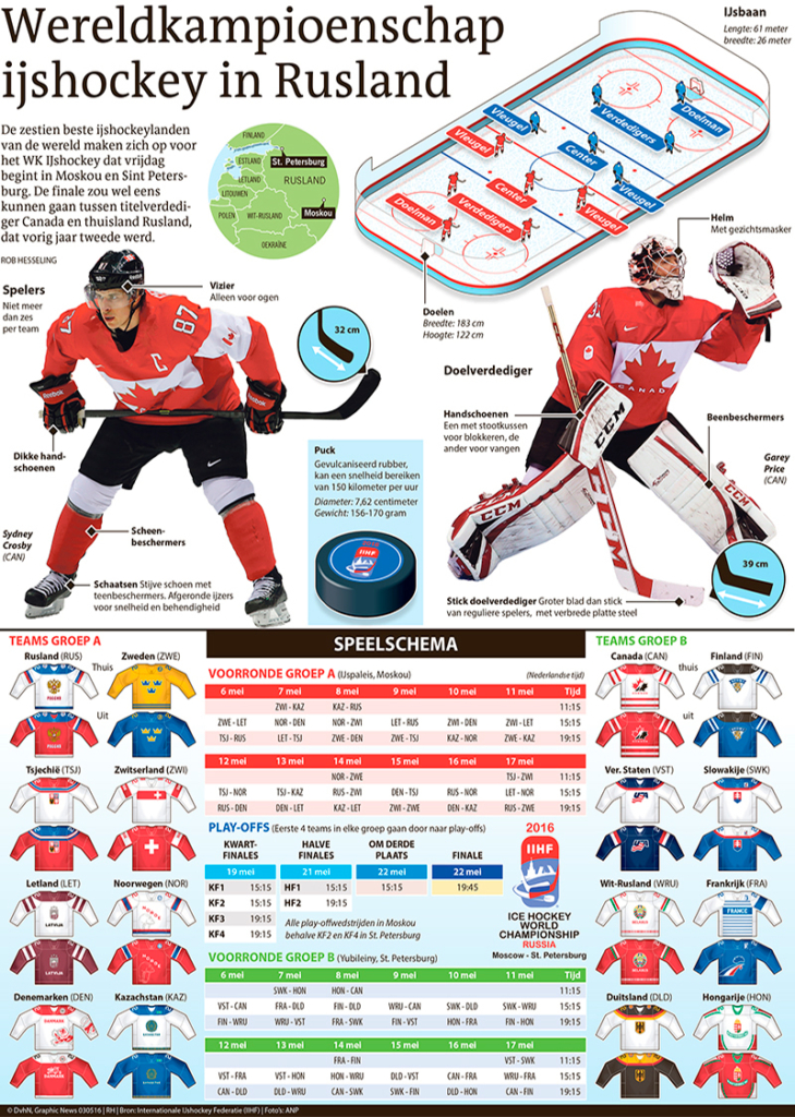 WERELDKAMPIOENSCHAP IJSHOCKEY IN RUSLAND