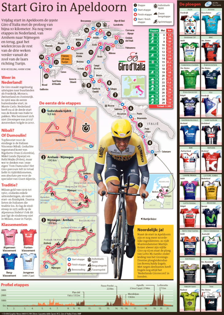 START GIRO IN APELDOORN