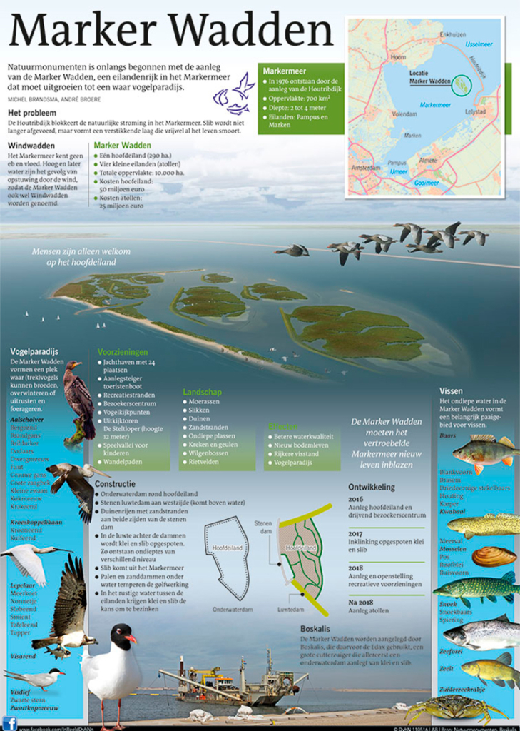 MARKER WADDEN