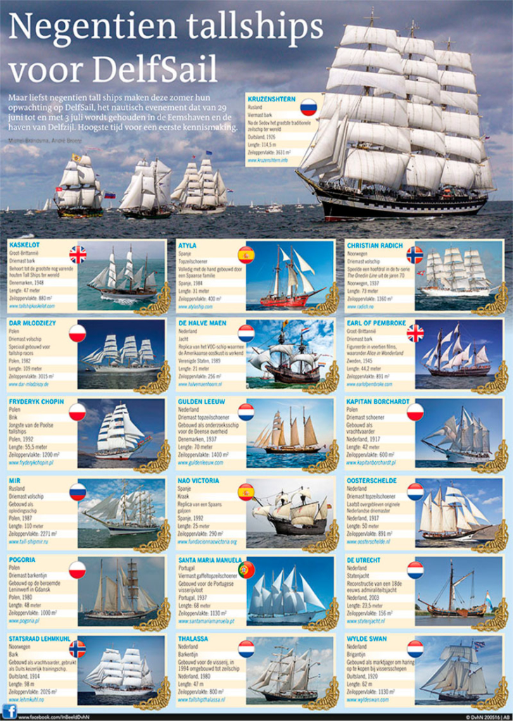 NEGENTIEN TALL SHIPS VOOOR DELFSAIL