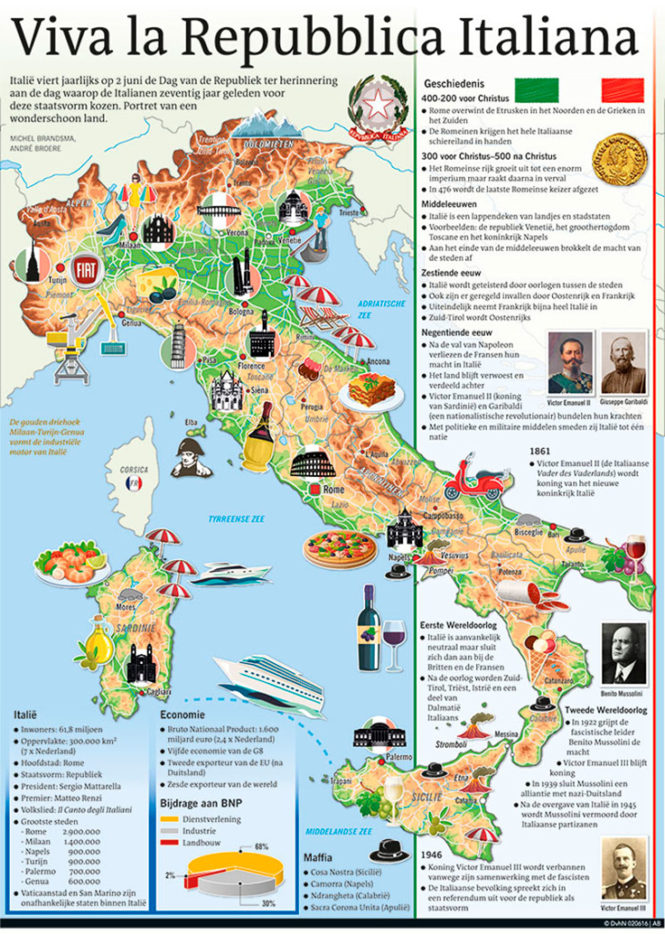 VIVA LA REPUBBLICA ITALIA