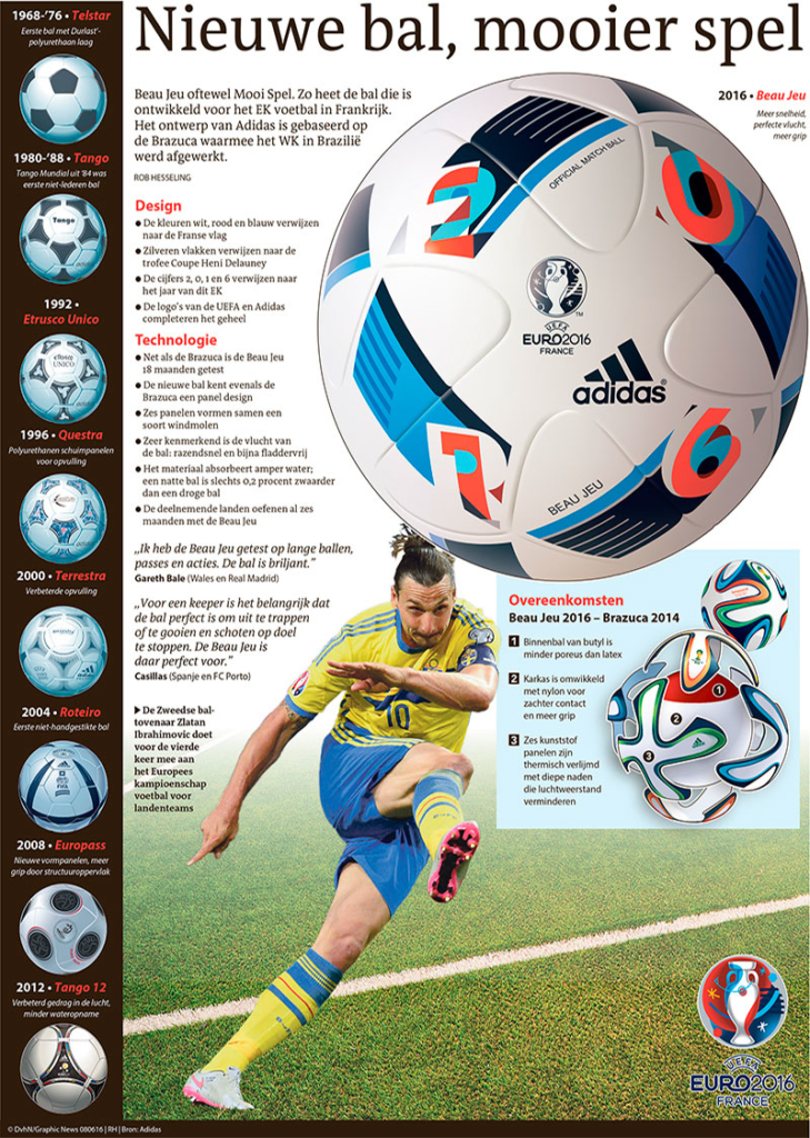 NIEUWE BAL, MOOIER SPEL