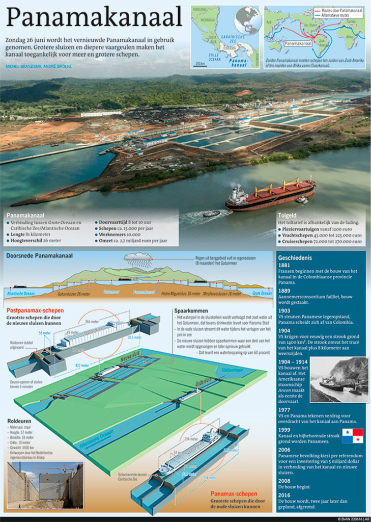 PANAMAKANAAL