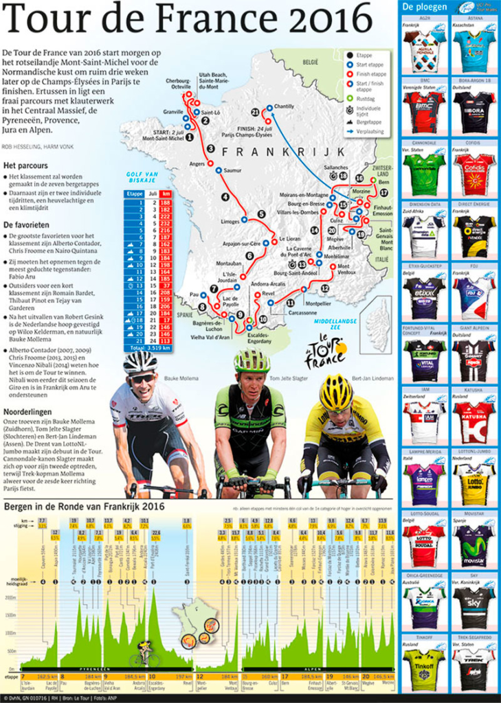 TOUR DE FRANCE 2016