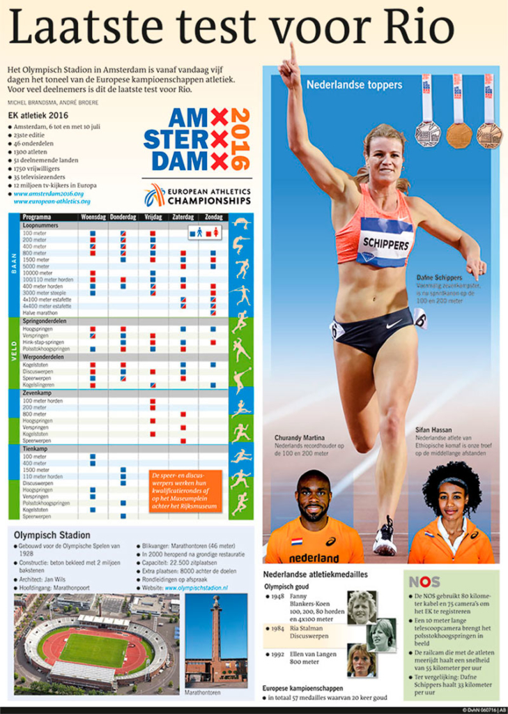 LAATSTE TEST VOOR RIO