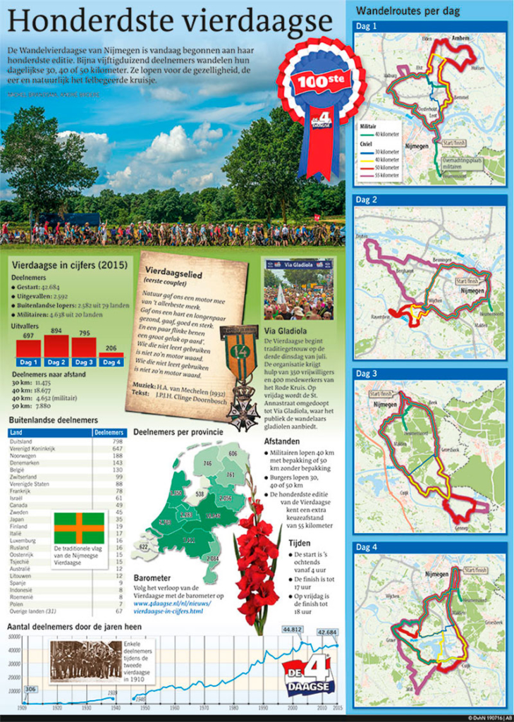 HONDERDSTE VIERDAAGSE