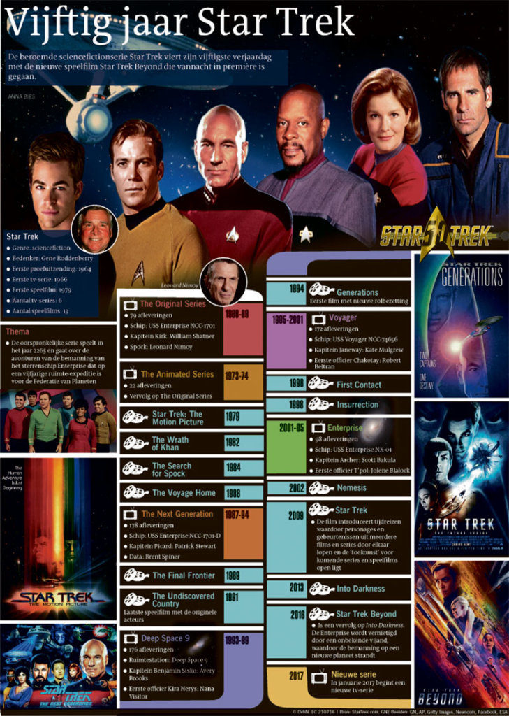 VIJFTIG JAAR STAR TREK