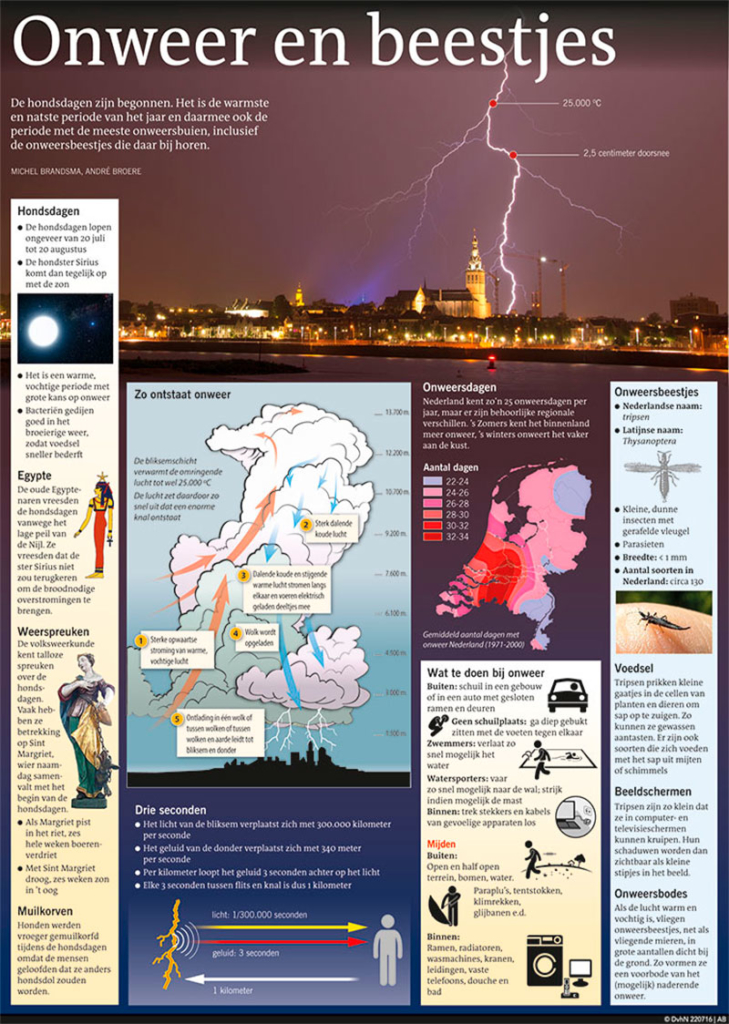 ONWEER EN BEESTJES