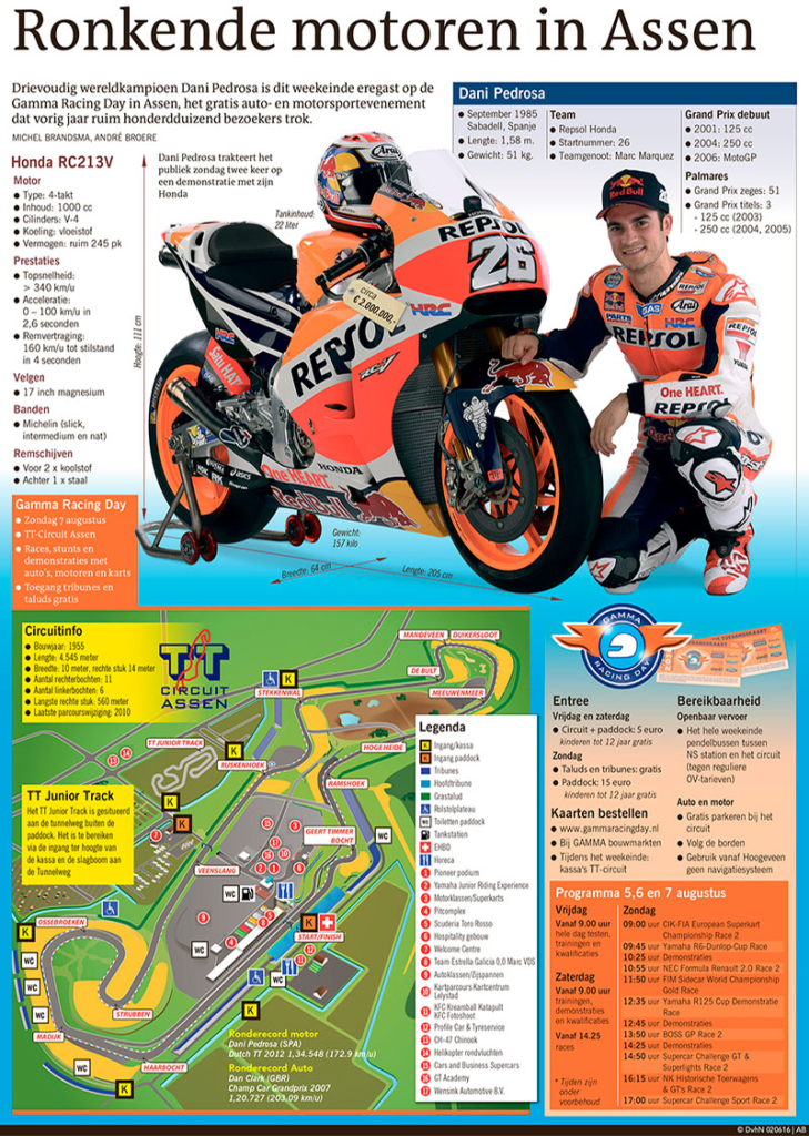 RONKENDE MOTOREN IN ASSEN