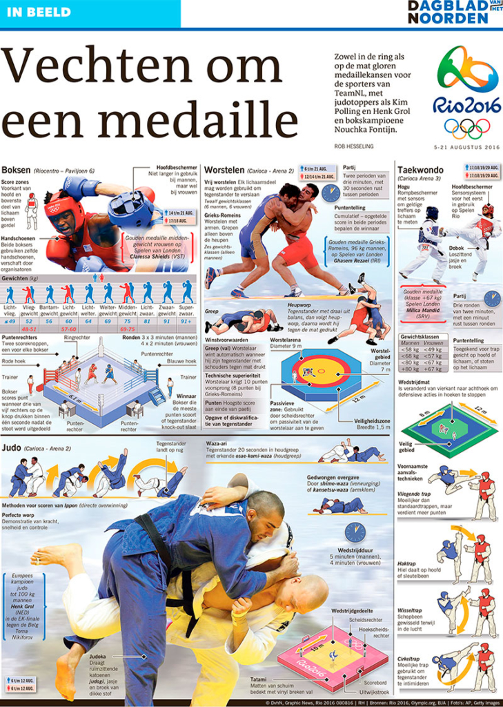 VECHTEN OM EEN MEDAILLE