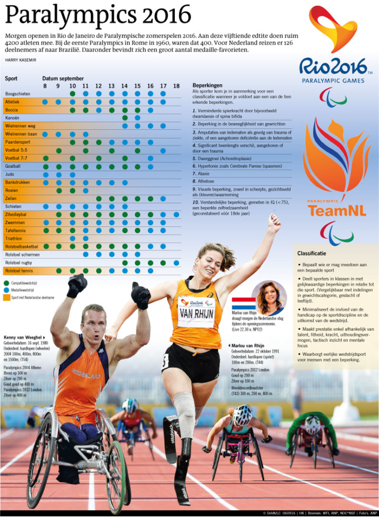 PARALYMPICS 2016