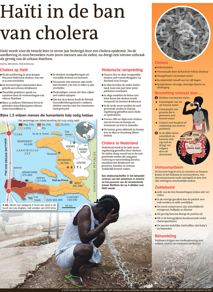 HAITI IN DE BAN VAN CHOLERA