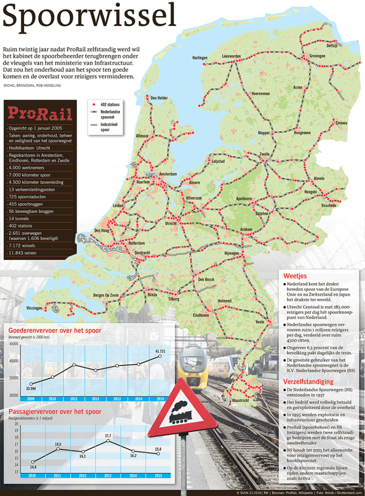 SPOORWISSEL