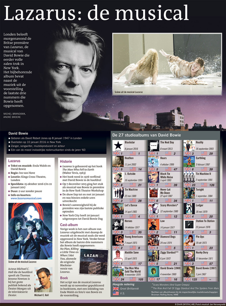 LAZARUS: DE MUSICAL