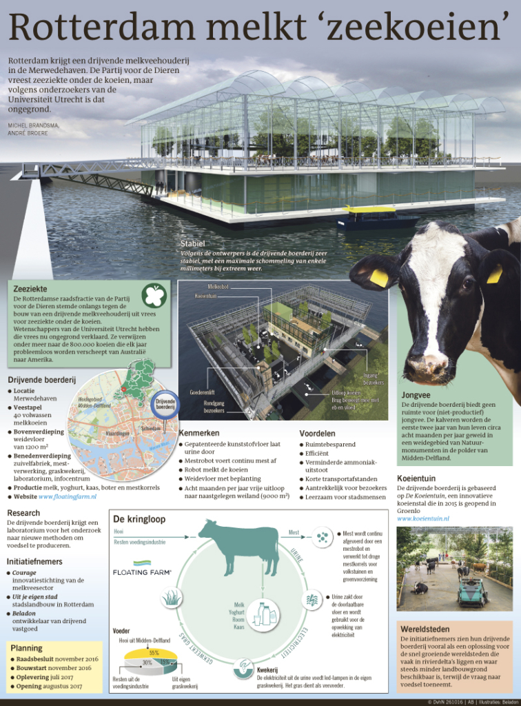 ROTTERDAM MELKT ZEEKOEIEN