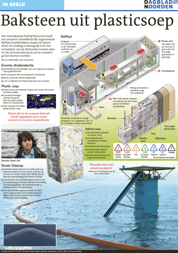 BAKSTEEN UIT PLASTICSOEP