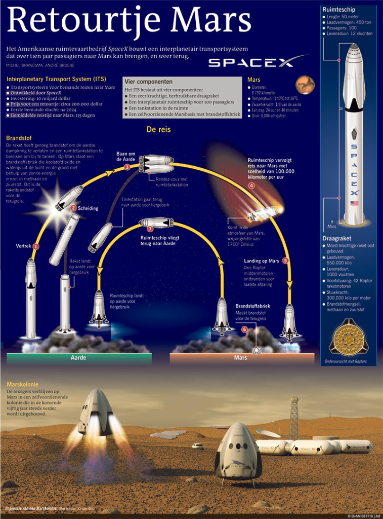 RETOURTJE MARS