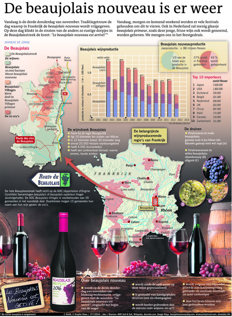 DE BEAUJOLAIS NOUVEAU IS ER WEER