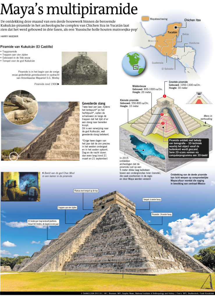 MAYAS MULTIPIRAMIDE
