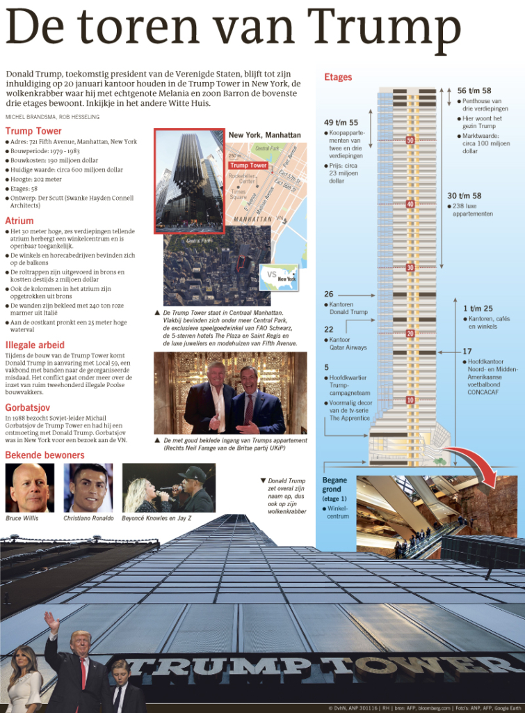 DE TOREN VAN TRUMP