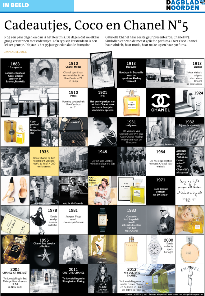 CADEAUTJES, COCO EN CHANEL N 5