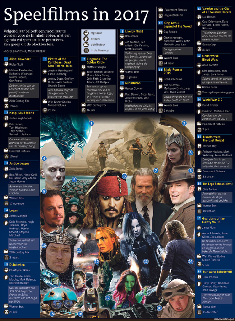 SPEELFILMS IN 2017