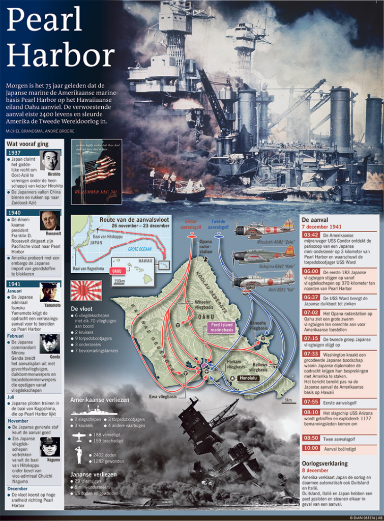 PEARL HARBOR