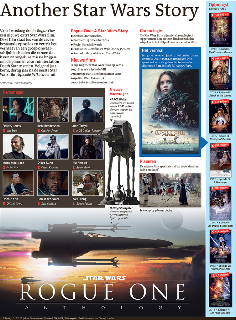 ANOTHER STAR WARS STORY