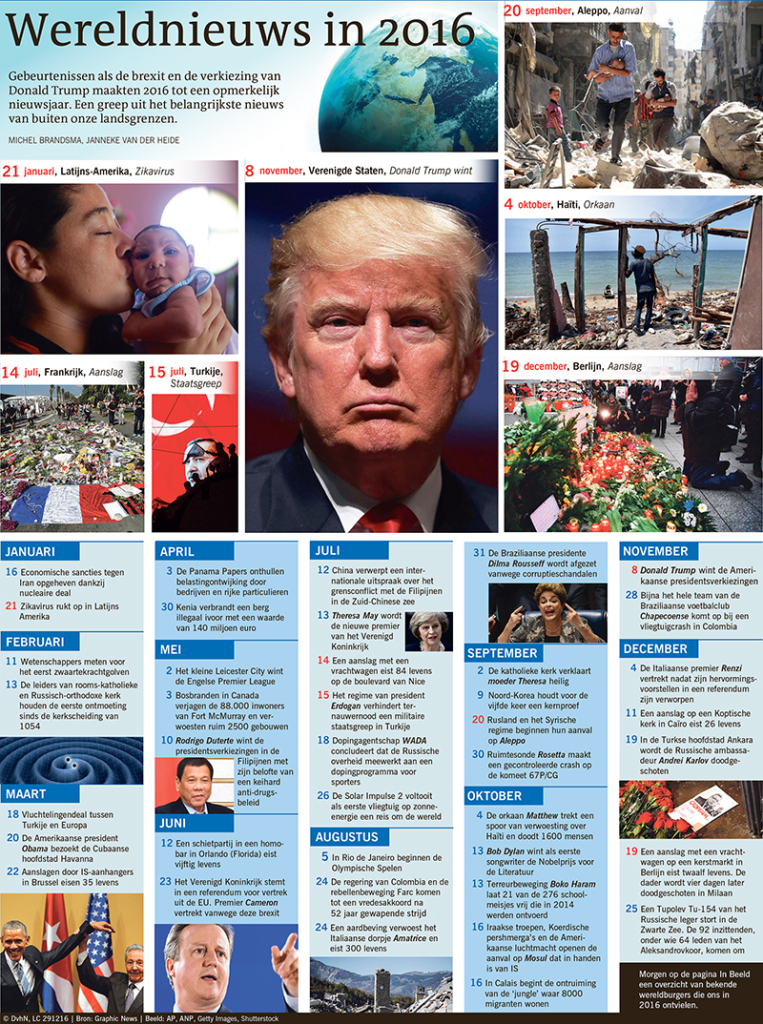 WERELDNIEUWS IN 2016