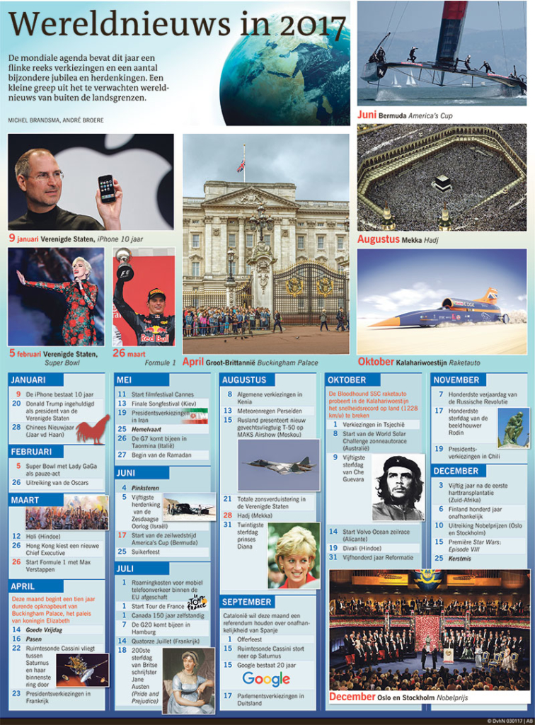 WERELDNIEUWS IN 2017