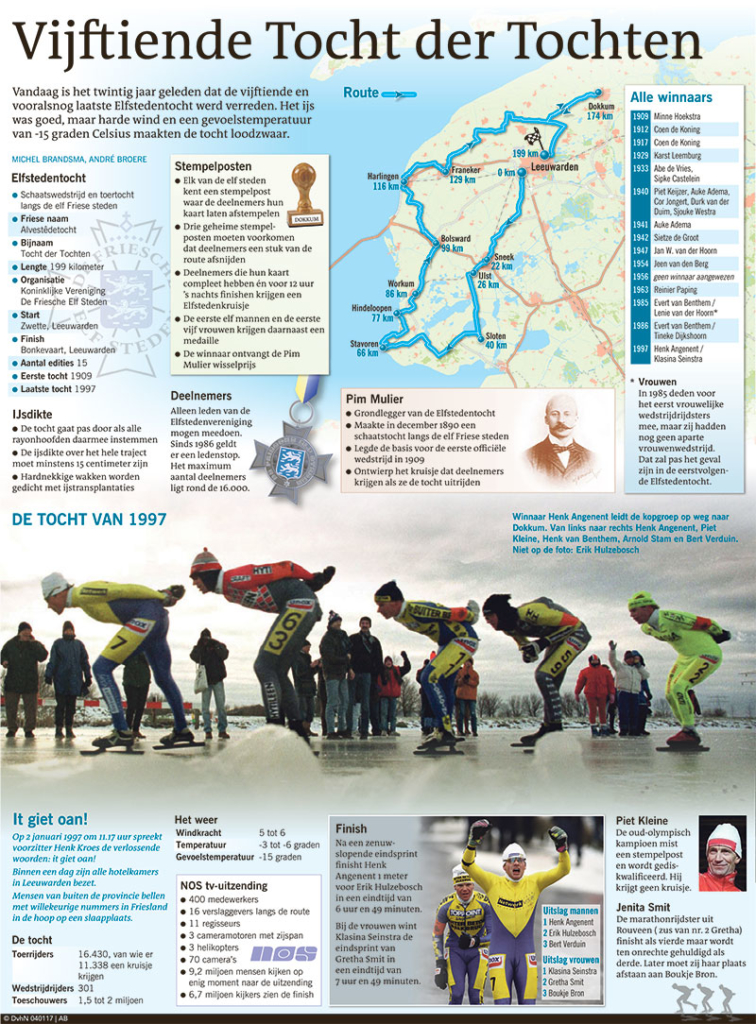 VIJFTIENDE TOCHT DER TOCHTEN