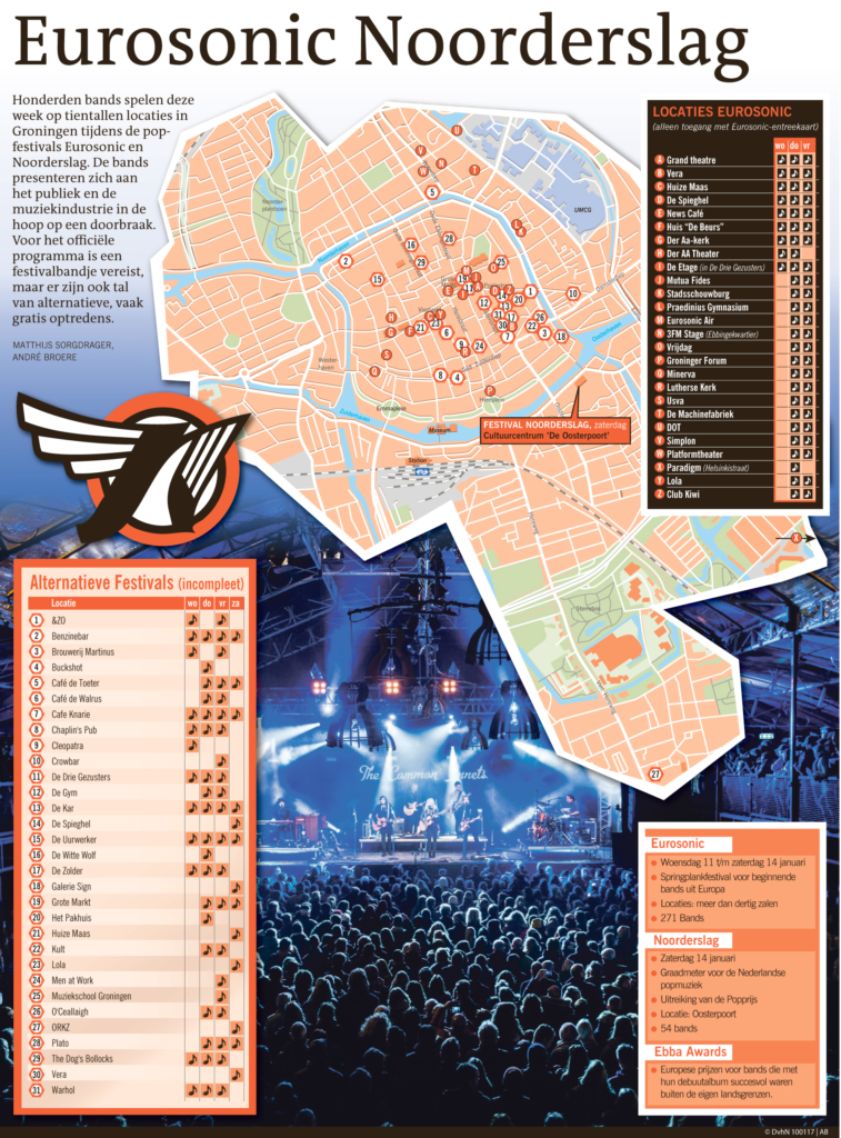 EUROSONIC NOORDERSLAG