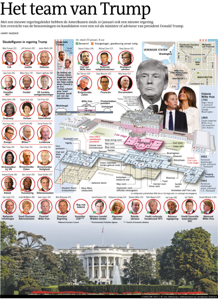 HET TEAM VAN TRUMP