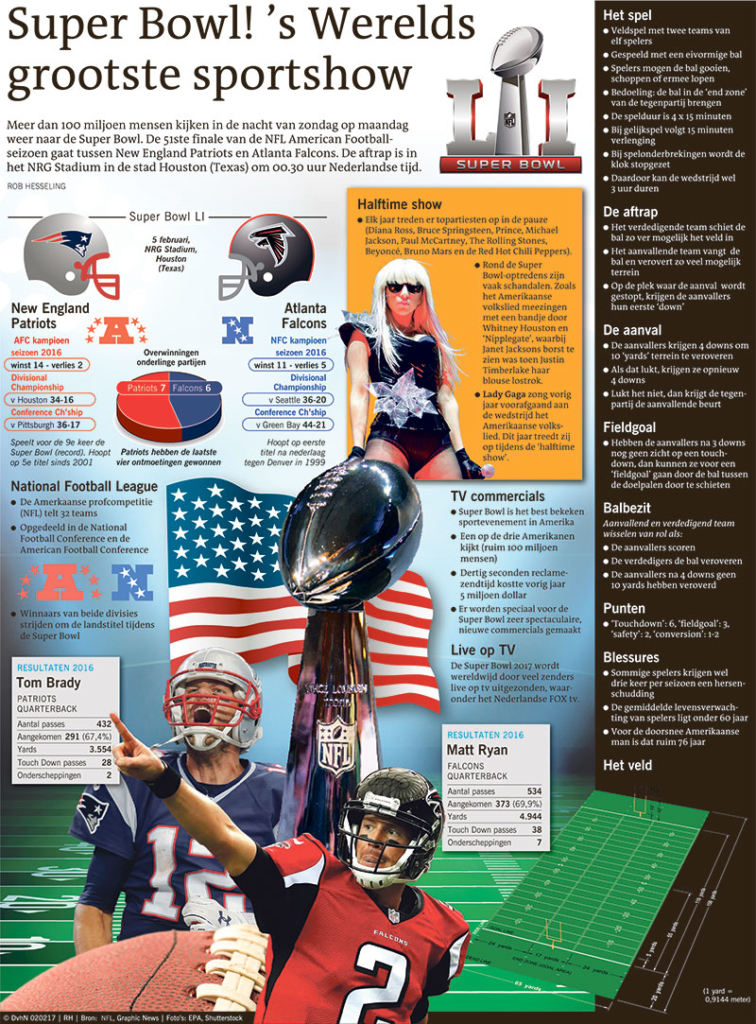 SUPER BOWL S WERELDS GROOTSTE SPORTSHOW