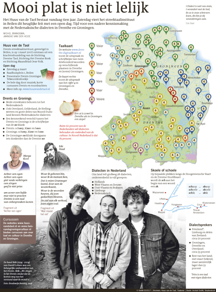 MOOI PLAT IS NIET LELIJK