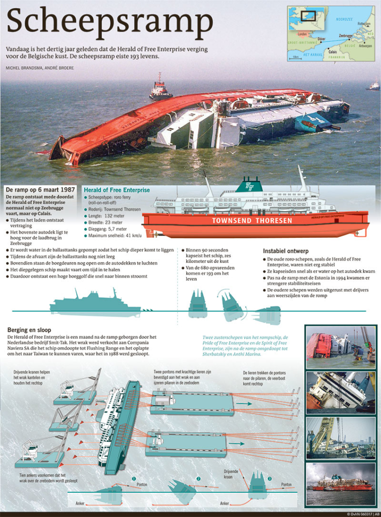 SCHEEPSRAMP