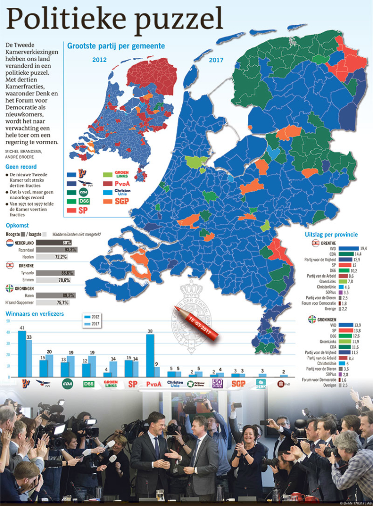POLITIEKE PUZZEL