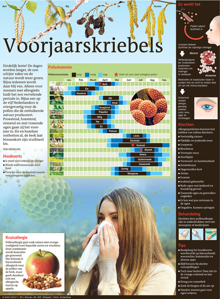 voorjaarskriebels