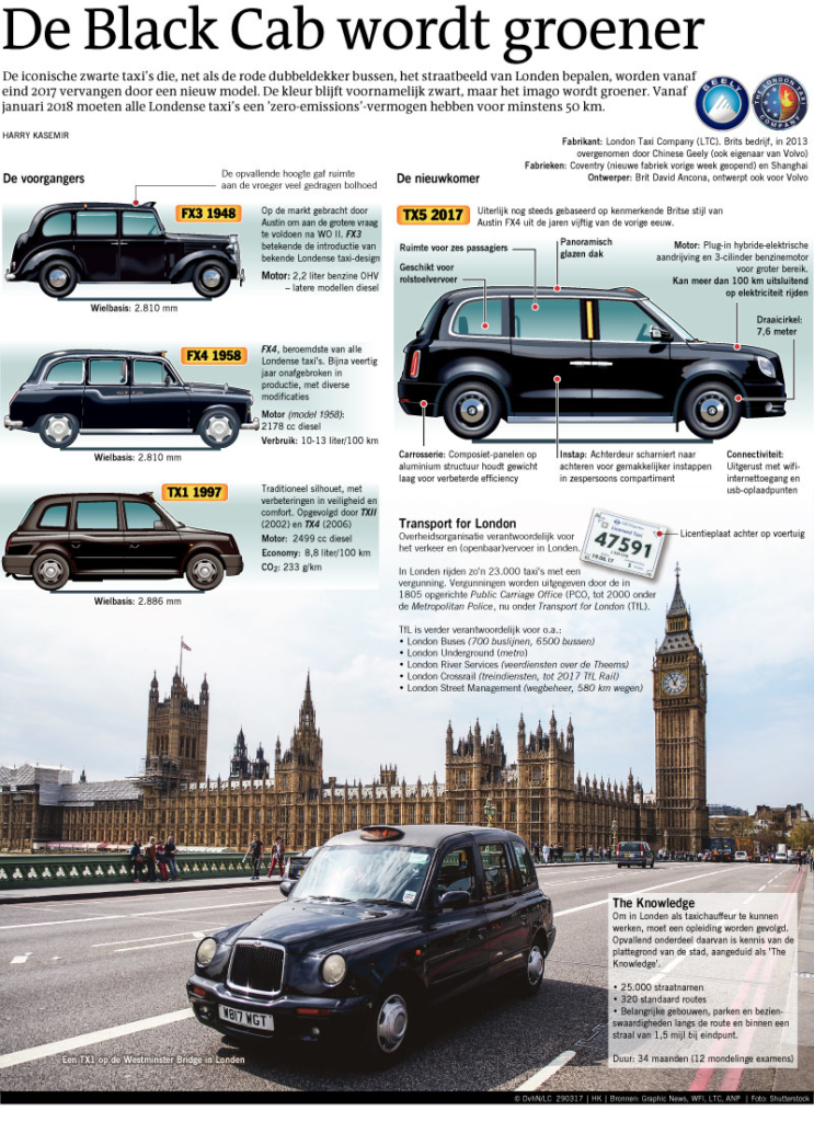 DE BLACK CAB WORDT GROENER