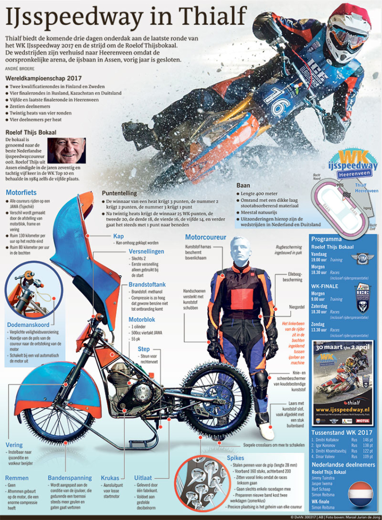 IJSSPEEDWAY IN THIALF