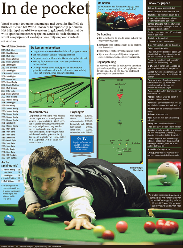 In de pocket - WK Snookeren
