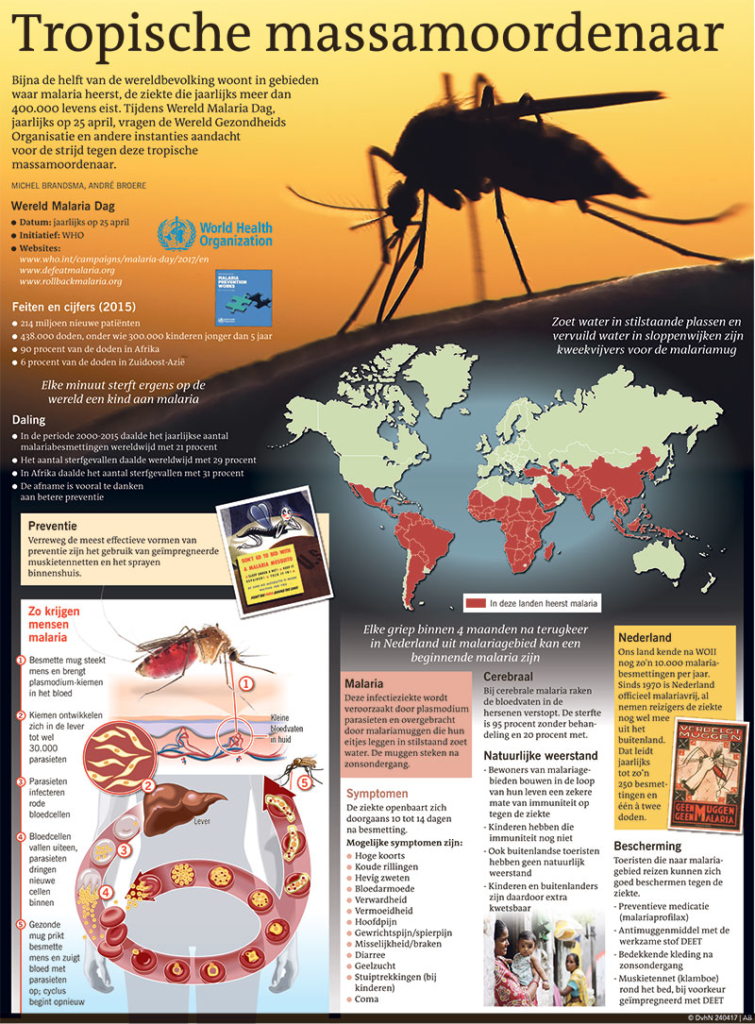 Tropische massamoordenaar