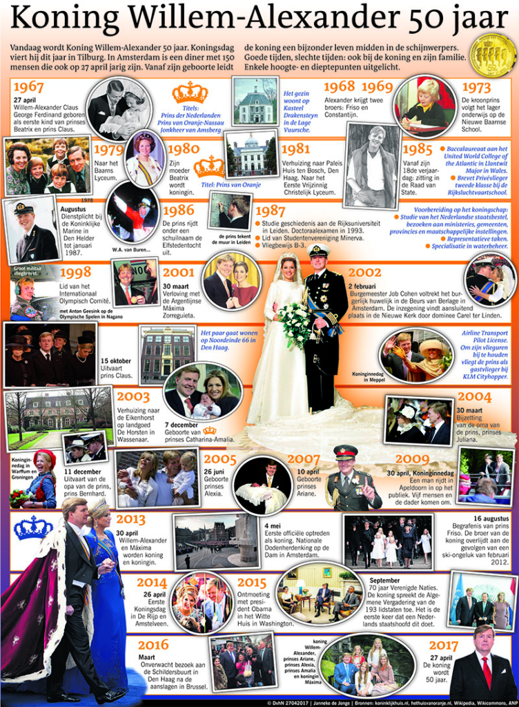 Koning Willem-Alexander 50 jaar