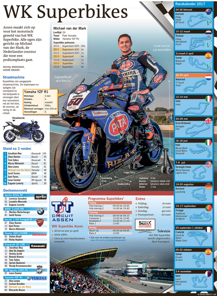 WK SUPERBIKE