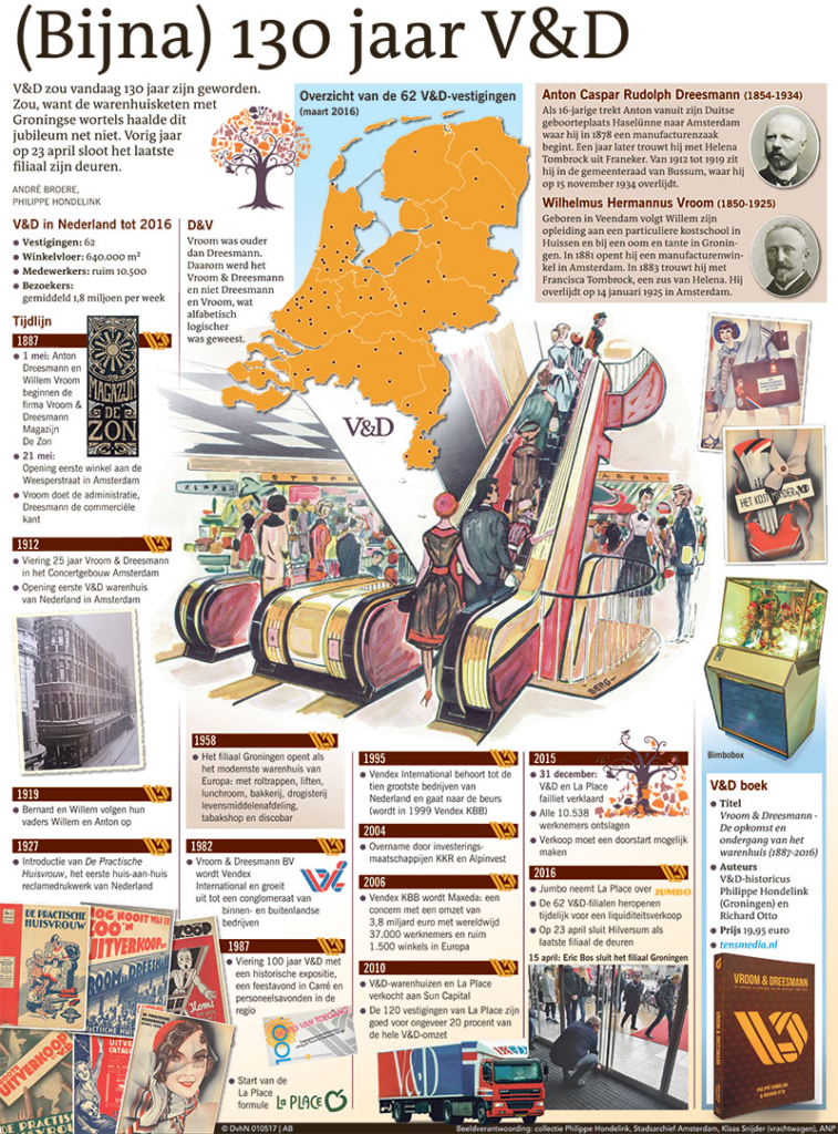 (BIJNA) 130 JAAR V&D