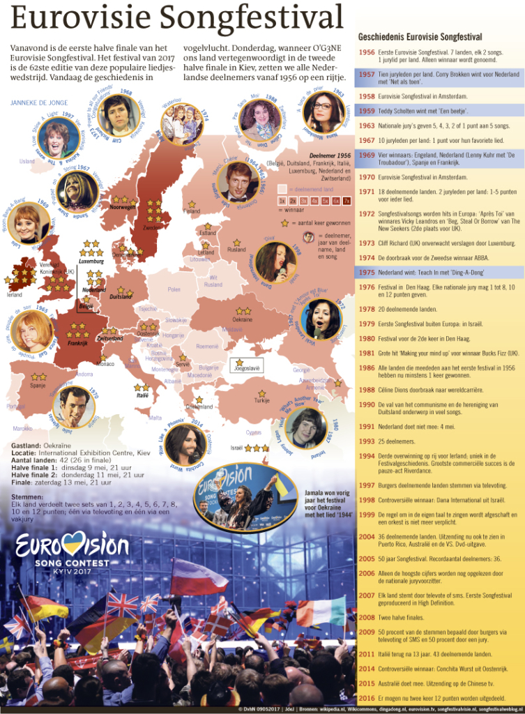 EUROVISIE SONGFESTIVAL