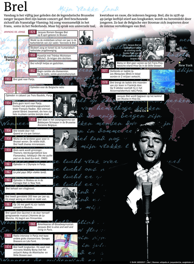 BREL