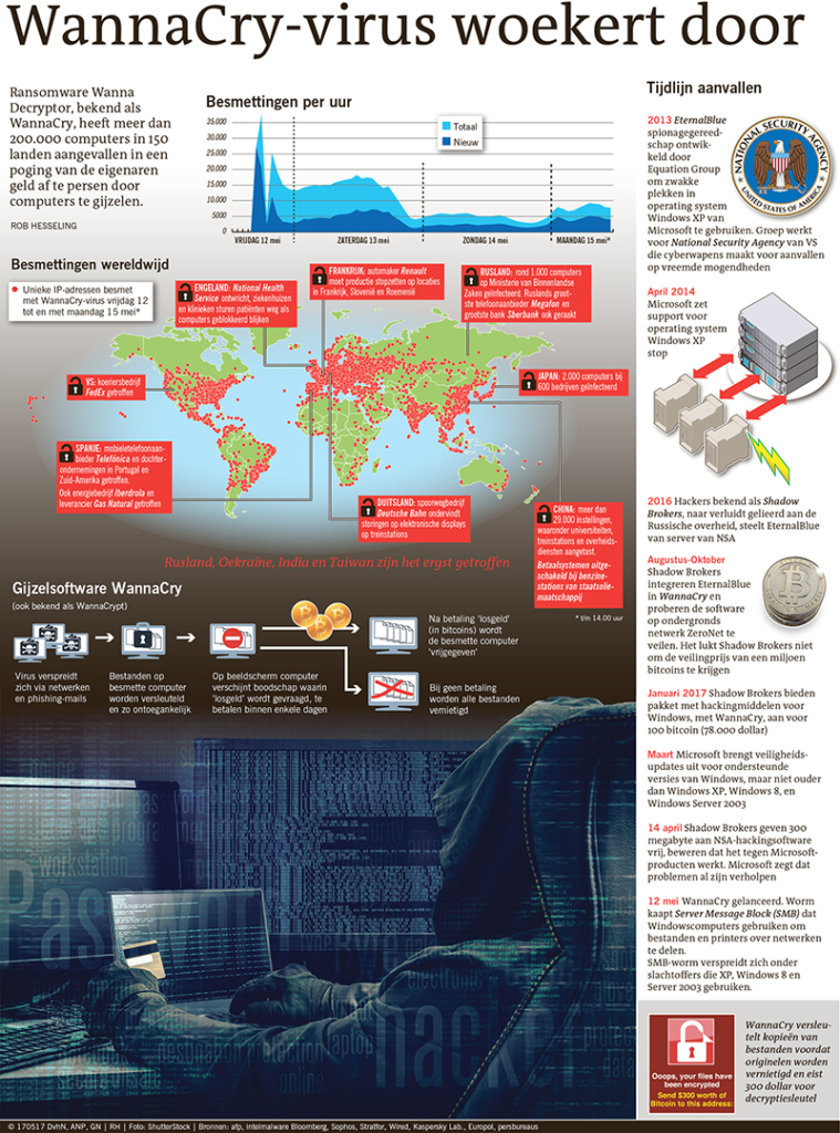 WANNACRY-VIRUS WOEKERT DOOR