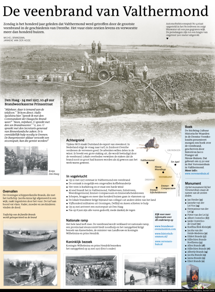 DE VEENBRAND VAN VALTHERMOND